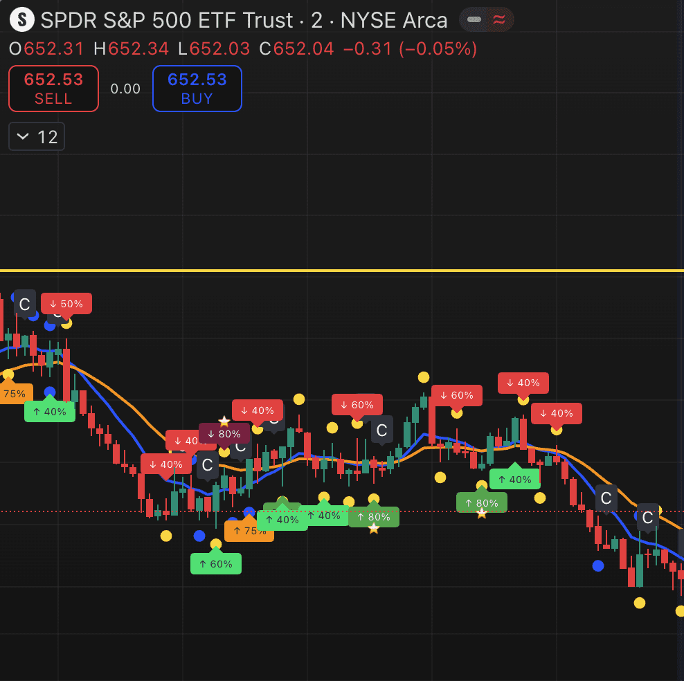 Trading chart showing Quantum signals with buy and sell indicators